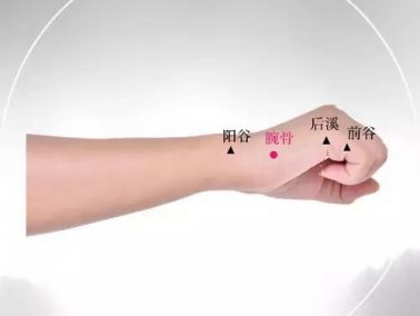 腕骨穴的准确穴位图及作用