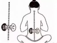 痛风不用西药，尿酸从899降到284，只用了20天